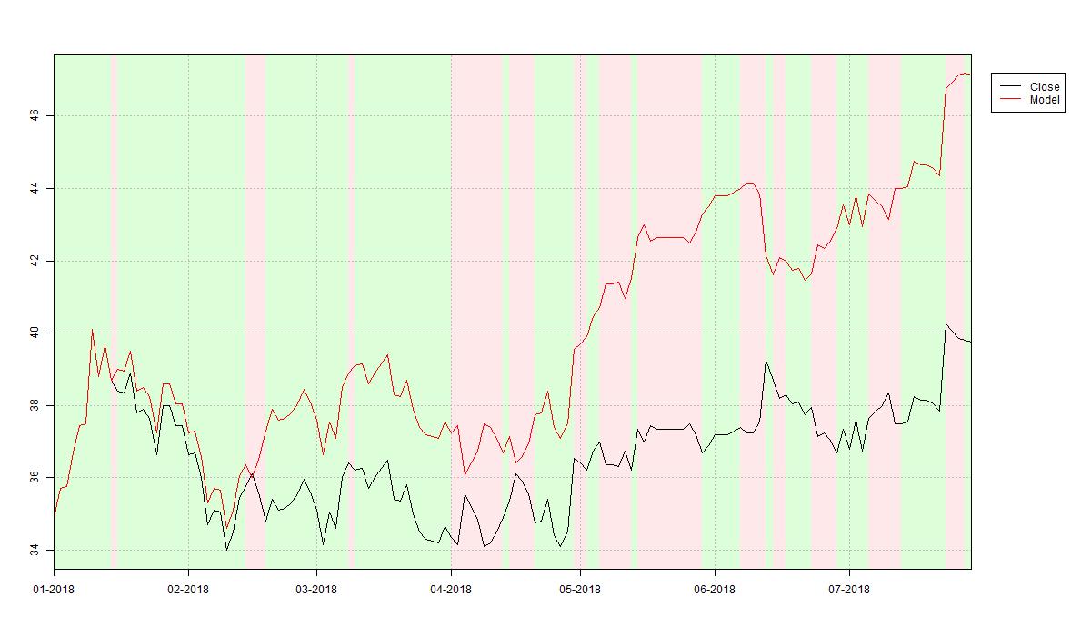 Out-of-sample performance of tuned random forest strategy